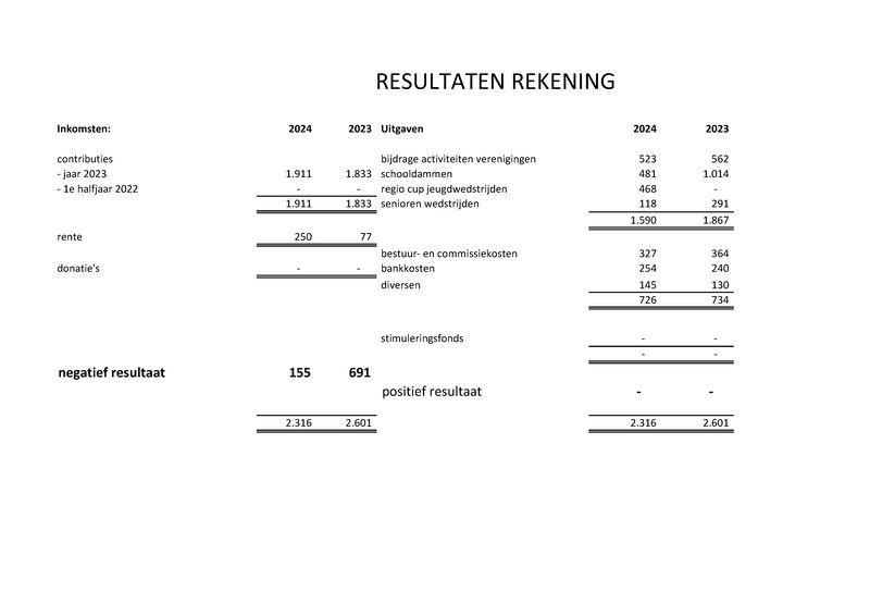Bijlage03a - Jaarrekening 2024.pdf (pagina 2)